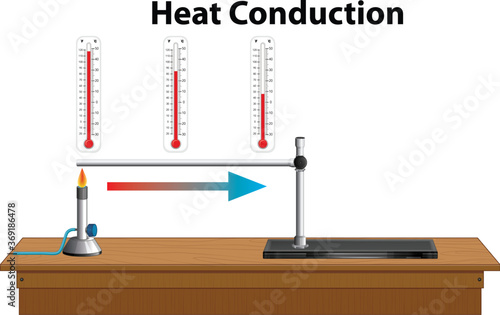 Science heat conduction diagram