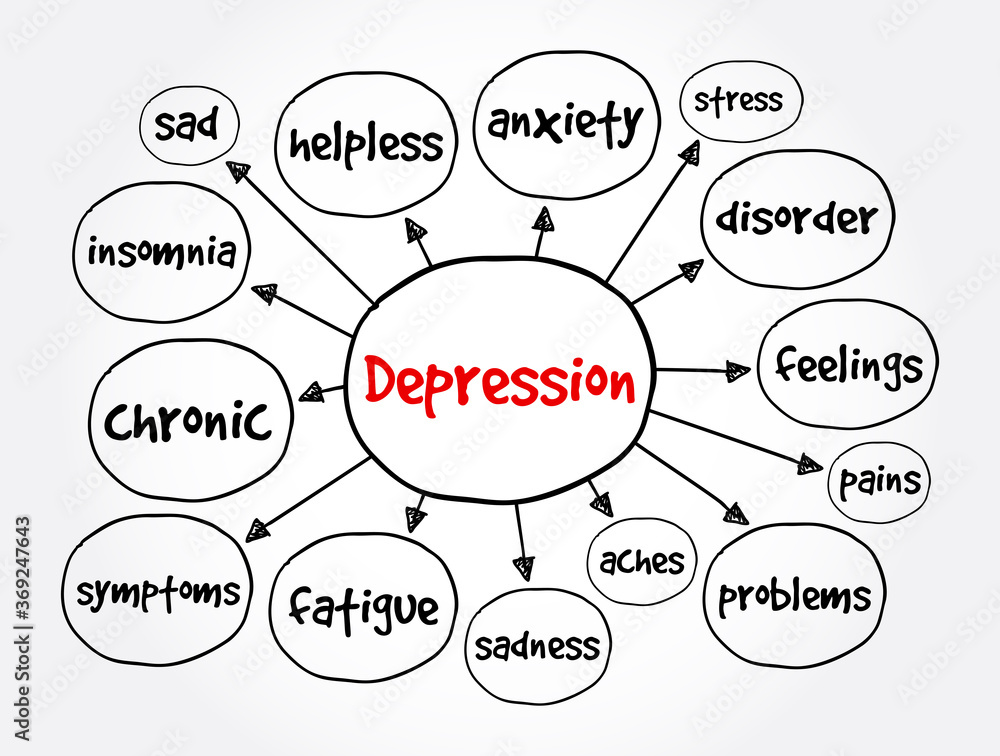 Depression mind map, concept for presentations and reports Depression mind map, concept for presentations and reports
