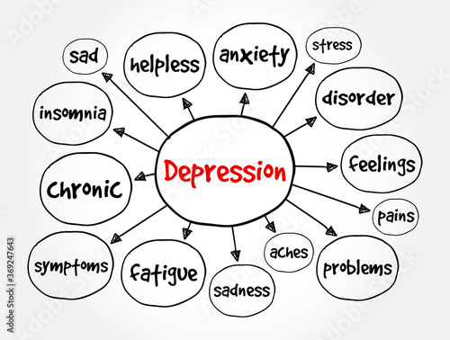 Depression mind map, concept for presentations and reports