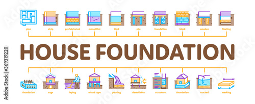 House Foundation Base Minimal Infographic Web Banner Vector. Concrete And Brick Building Foundation, Broken And Rickety Basement, Plan And Size Illustration