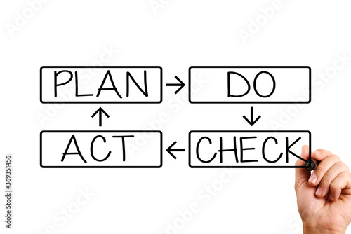 plan do check act. male hand writing plan do check act. business concept