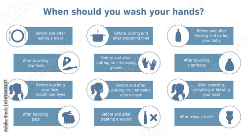 Vector illustration 'When should you wash your hands?'. Set of 12 icons with text signs. Poster for hygiene promotion. Hand washing recommendation instruction. Infographic for health banners.