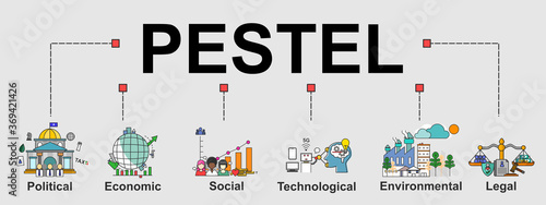The vector banner of Business tool or framework called PESTEL analysis. Creative flat design for web banner, business presentation, online article.