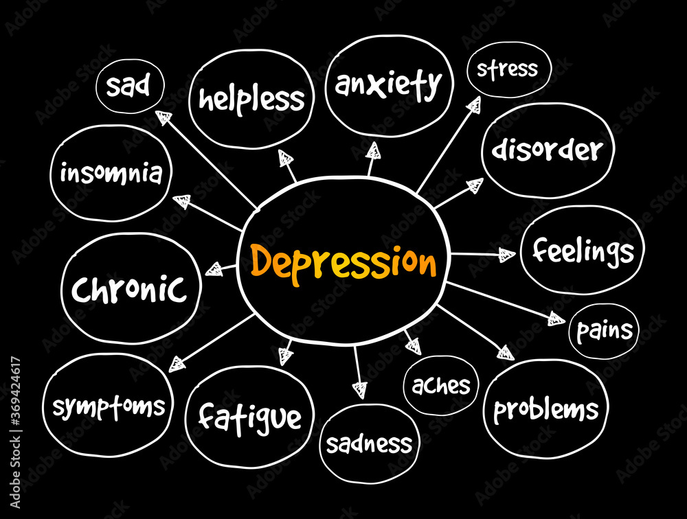 Depression mind map, concept for presentations and reports