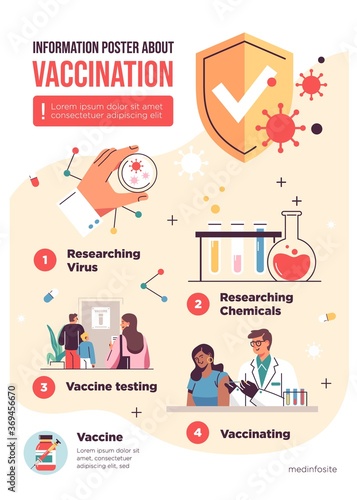 Vaccination concept infographics. health and medical vector illustration.