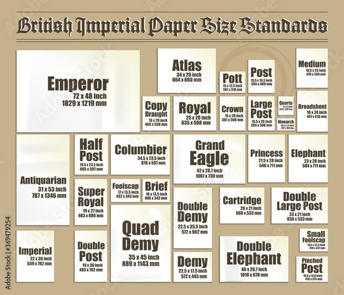 Full set of old British Imperial paper sheets standards. Vintage mock up of realistic white pages in different real sizes and formats