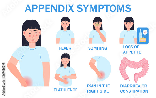 Appendix symptoms info-graphic vector for website, poster, app. Vomiting, abdominal pain, diarrhea sign. Appendix disease, health problems