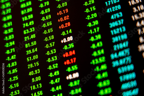 Stock market securities trading data background