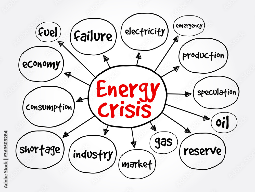 Energy crisis mind map, concept for presentations and reports