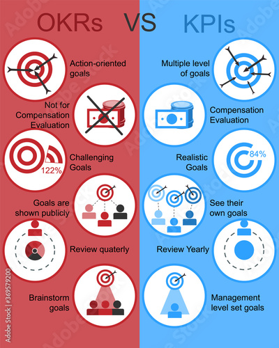 OKRs VS KPIs HR assessment Tool 