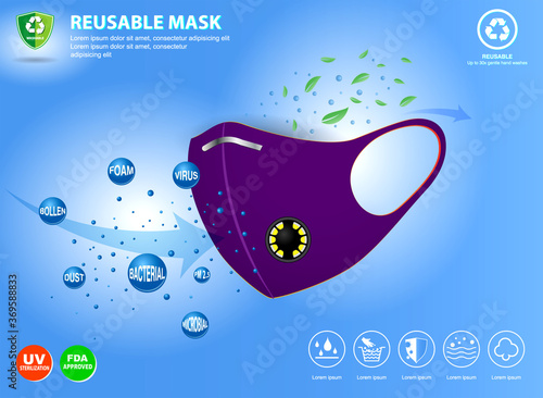 set of cloth face mask illustration or washable mask cotton or fluid resistant fashion mask or new normal lifestyle concept. eps 10 vector, easy to modify