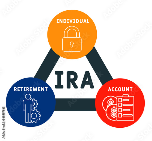 IRA - Individual Retirement Account acronym, concept background. vector illustration concept with keywords and icons. lettering illustration with icons for web banner, flyer, landing page