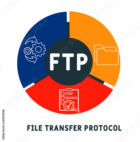 FTP - File Transfer Protocol acronym, concept background. vector illustration concept with keywords and icons. lettering illustration with icons for web banner, flyer, landing page