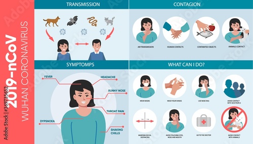 Coronavirus disease symptoms, transmit ways, protection tips, Preventions of coronavirus. COVID-19 infographics set with icons. Global Pandemic. influenza. 2019-nCoV epidemic set. New normal