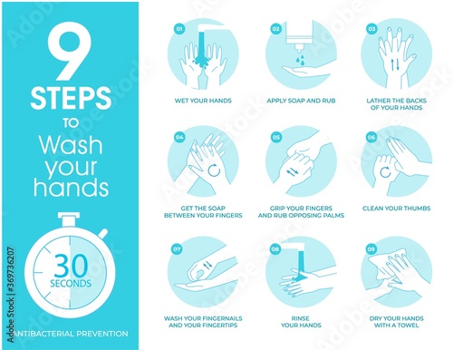 How to wash hands step by step your hands properly. Vector illustrations of hand washing with water soap Personal hygiene, virus disease prevention healthcare educational infographic. Washing hands