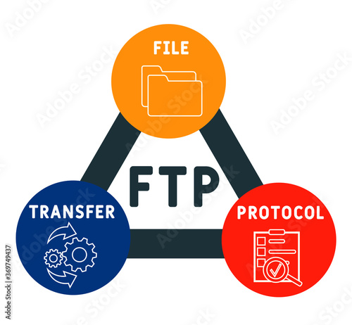 FTP - File Transfer Protocol acronym, concept background. vector illustration concept with keywords and icons. lettering illustration with icons for web banner, flyer, landing page