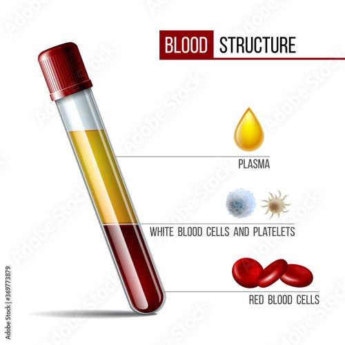 Glassware tube filled Fractioned blood, plasma and layers red blood cells.