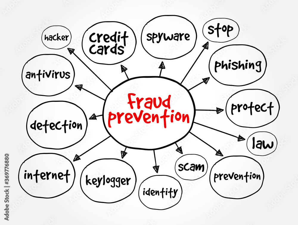Fraud prevention mind map, internet concept for presentations and reports Fraud prevention mind map, internet concept for presentations and reports