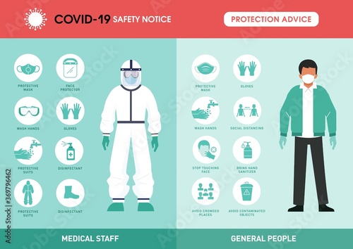 Coronavirus protection advice, safety equipment and practice for medical staff and people, protection advice for general people and doctors. How Should Doctors Dress? vector infographic