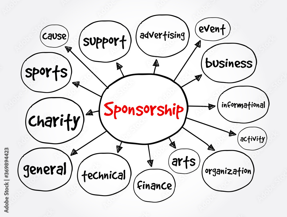 Sponsorship mind map, business concept for presentations and reports Sponsorship mind map, business concept for presentations and reports