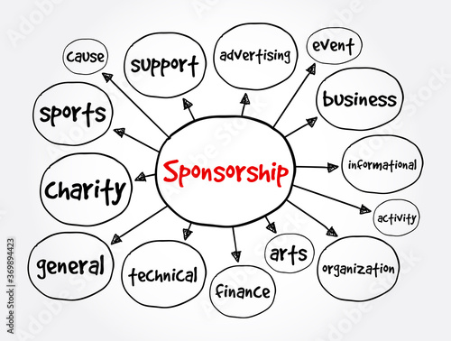 Sponsorship mind map, business concept for presentations and reports