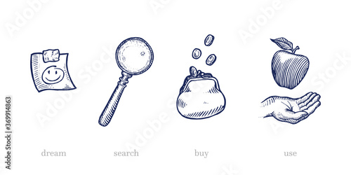 Engraving icons set of Dream, Search, Buy, Use. Hand drawn vector icon sign logo for online shop web design