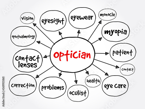Optician mind map, health concept for presentations and reports