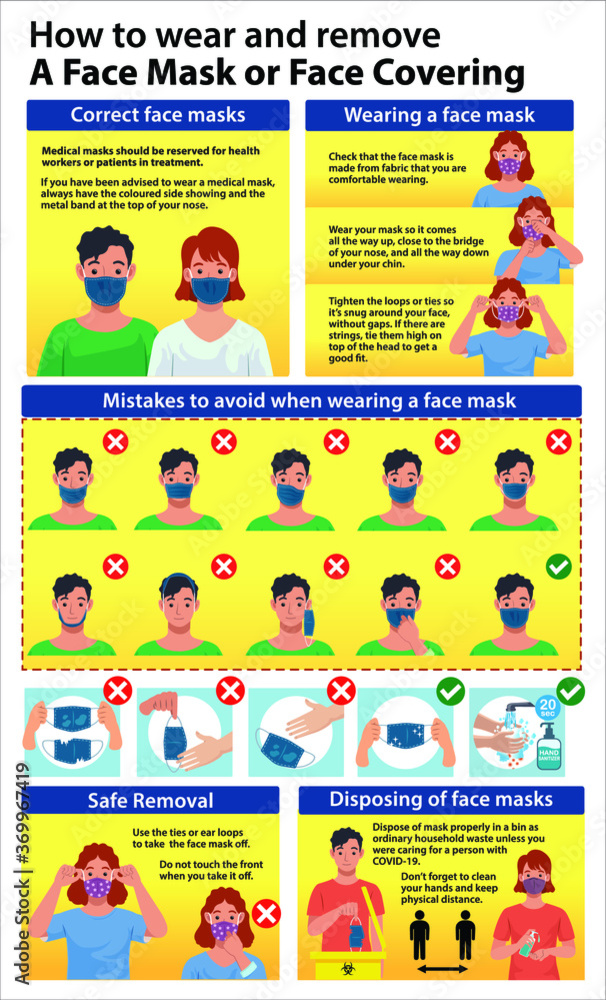 How to properly wear and remove a face mask.
Guidance for wearing and removing mask.