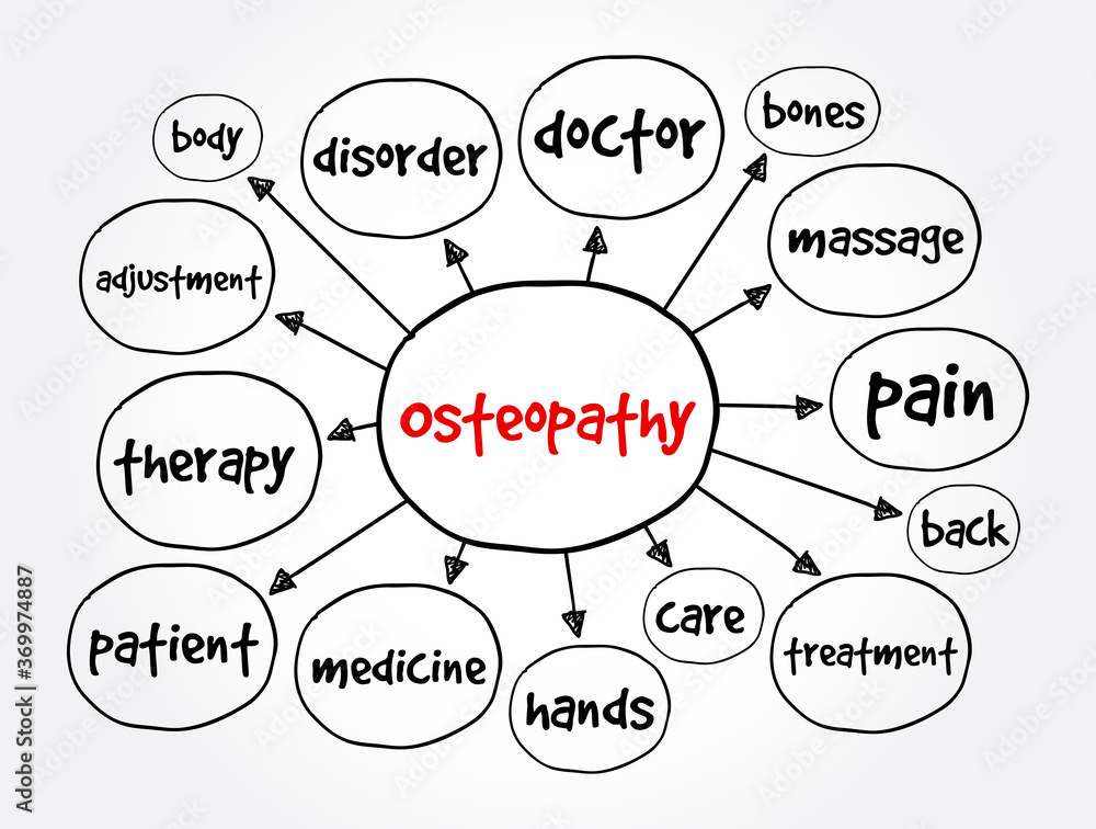 Osteopathy mind map, health concept for presentations and reports Osteopathy mind map, health concept for presentations and reports