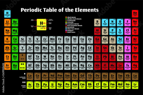 Periodic Table of the Elements Vector Poster Icon Set in color on black background with Atomic Numbers, Names, Electron Configuration and Relative Atomic Mass. Science and Education Concepts. 