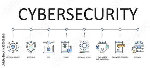 Cybersecurity vector banner. 8 multicolored icons with editable strokes. Network security antivirus VPN privacy. 2fa (two-factor authentication) password strength firewall software update photo
