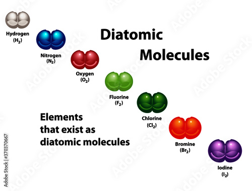 Diatomic molecules diagram shows elements that exist as diatomic molecules. Oxygen, hydrogen, nitrogen, fluorine, chlorine, bromine, and iodine. photo