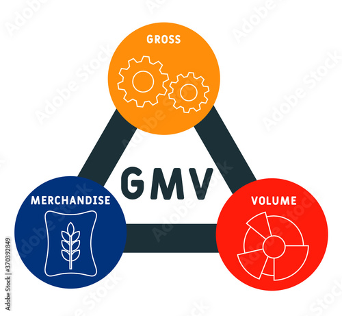 GMV - gross merchandise volume. acronym business concept. vector illustration concept with keywords and icons. lettering illustration with icons for web banner, flyer, landing page, presentation photo