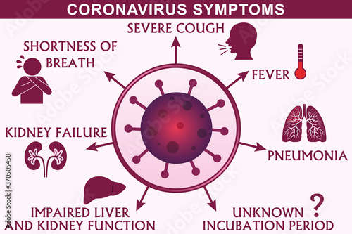 Coronavirus symptoms infographic vector illustration.
