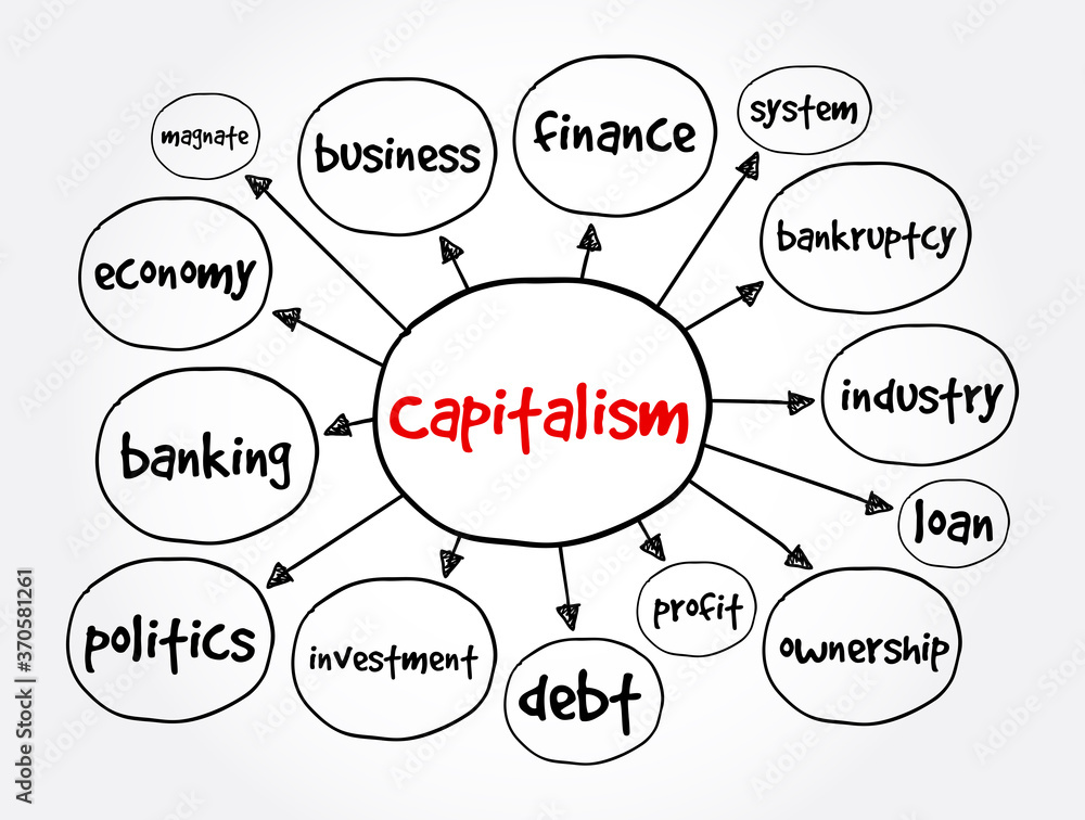 Capitalism mind map, business concept for presentations and reports Capitalism mind map, business concept for presentations and reports