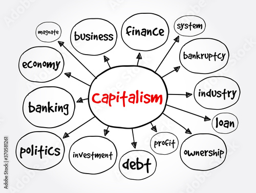 Capitalism mind map, business concept for presentations and reports