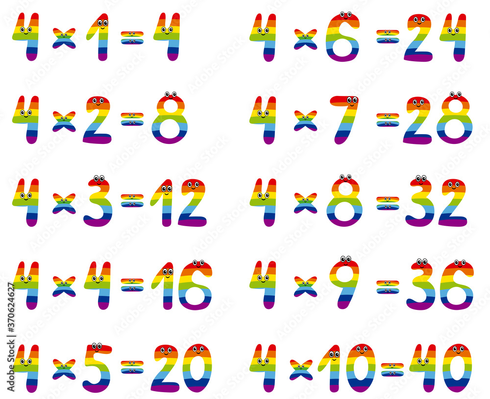 Multiplication table with cute numbers with a rainbow design. 