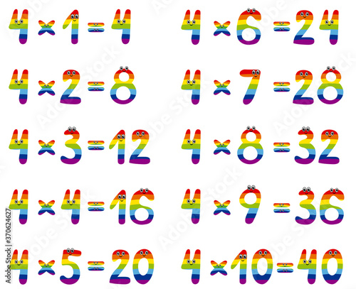 Multiplication table with cute numbers with a rainbow design. 