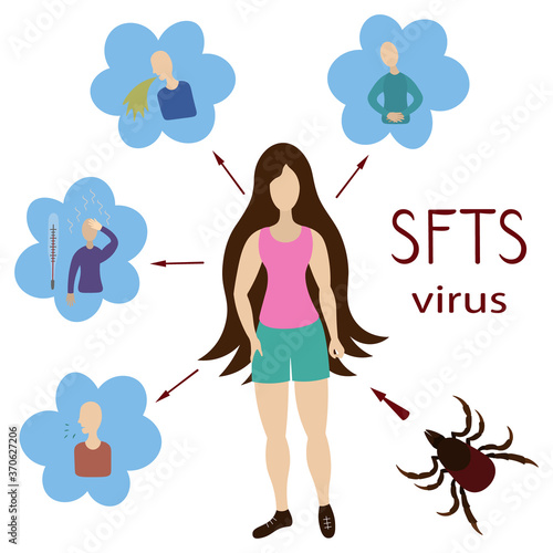 Symptoms of SFTS virus. Transmission of the virus to humans through the bite of an insect tick. Vector illustration. Isolated white background. Flat style. Encephalitis. Medical subject. Web design.