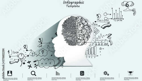 Human head  Brain  think analyze creative work,flat design illustration Creativity modern Idea and Concept Vector Infographic template.
