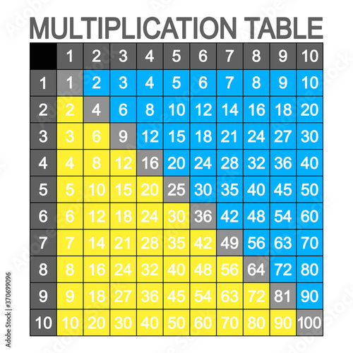 vector image with Multiplication table for your design