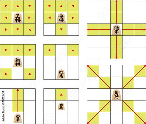 将棋のルール。解説図のイメージイラスト