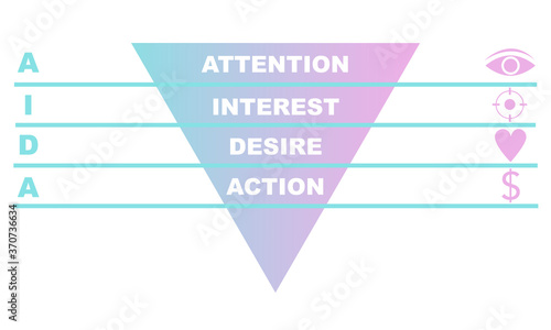 AIDA Model. Attention Interest Desire Action Concept. 4 Stages of Sales Funnel. The Foundation Principles in Marketing and Advertising.