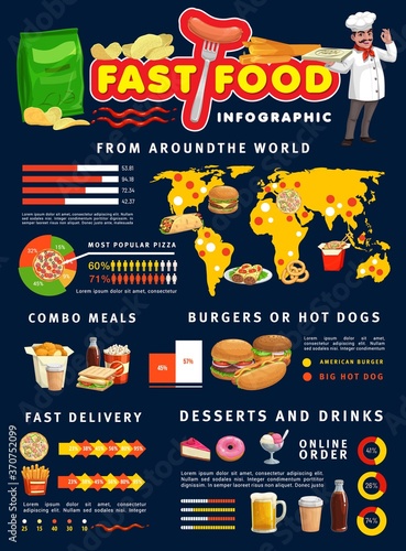 Fast food infographics, burgers and pizza info, sandwiches and fries on world map. Fast food statistics graph and charts on consumption and delivery, combo meals and hot dogs diagrams in countries