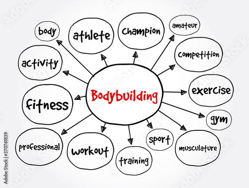 Bodybuilding mind map, sport concept for presentations and reports