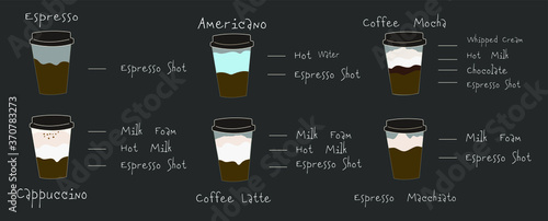 The typography of Coffee menu infographics set preparation. Coffee vector,. Flat design illustration