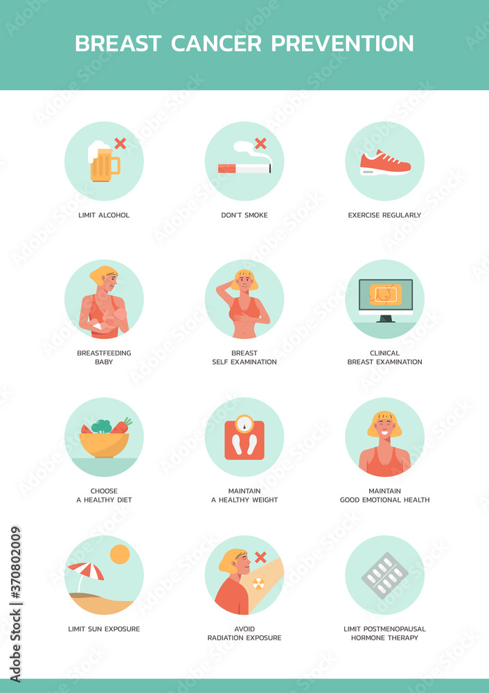 infographic awareness of breast cancer prevention, healthcare and medical poster layout template for web, vector flat illustration