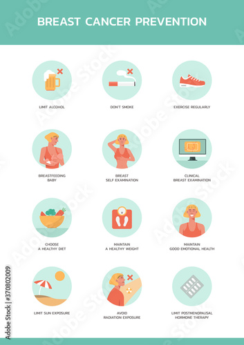 infographic awareness of breast cancer prevention, healthcare and medical poster layout template for web, vector flat illustration