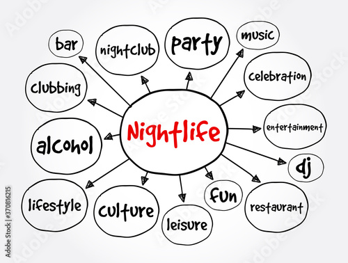 Nightlife mind map, concept for presentations and reports