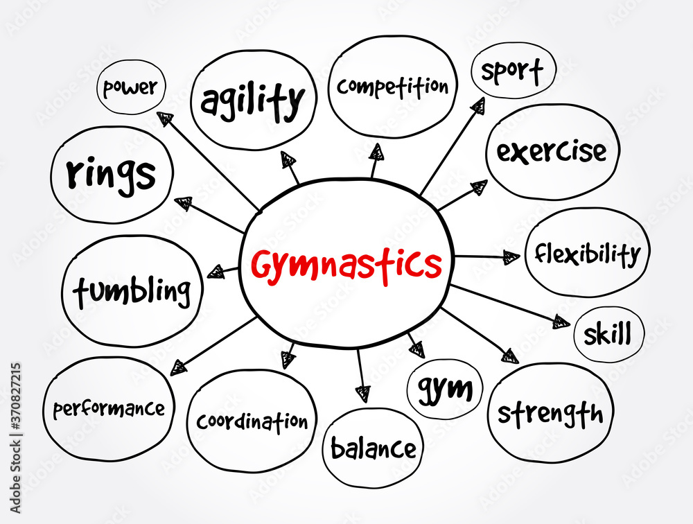 Fototapeta Gymnastics mind map, sport concept for presentations and reports